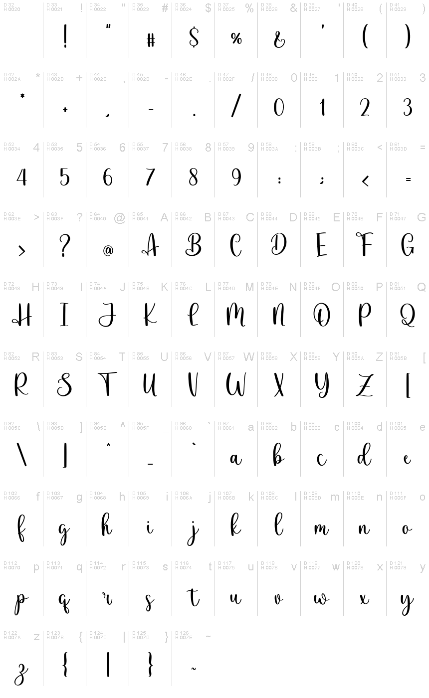 Basic Latin - charmap