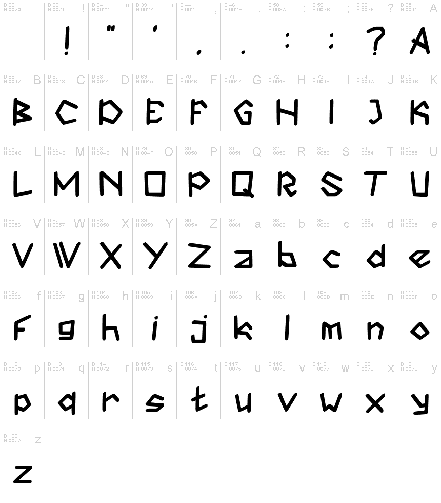 基本ラテン文字 - 文字マップ
