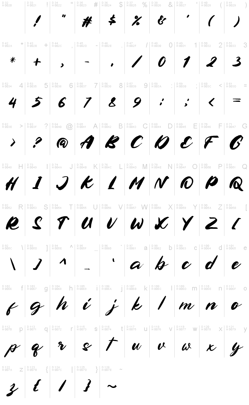 基本拉丁字母 - 字符地图
