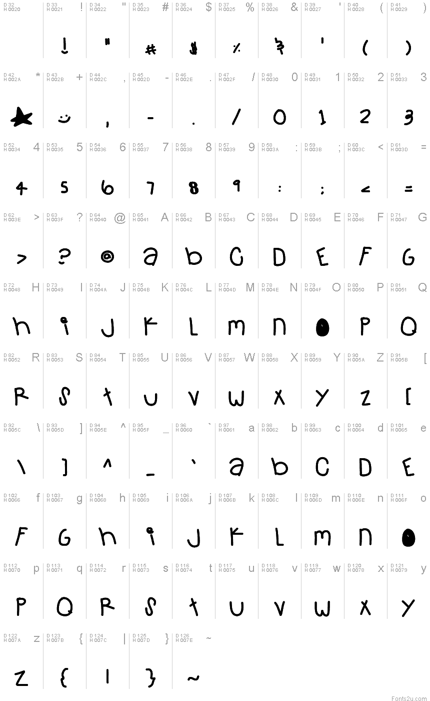 Basic Latin - charmap