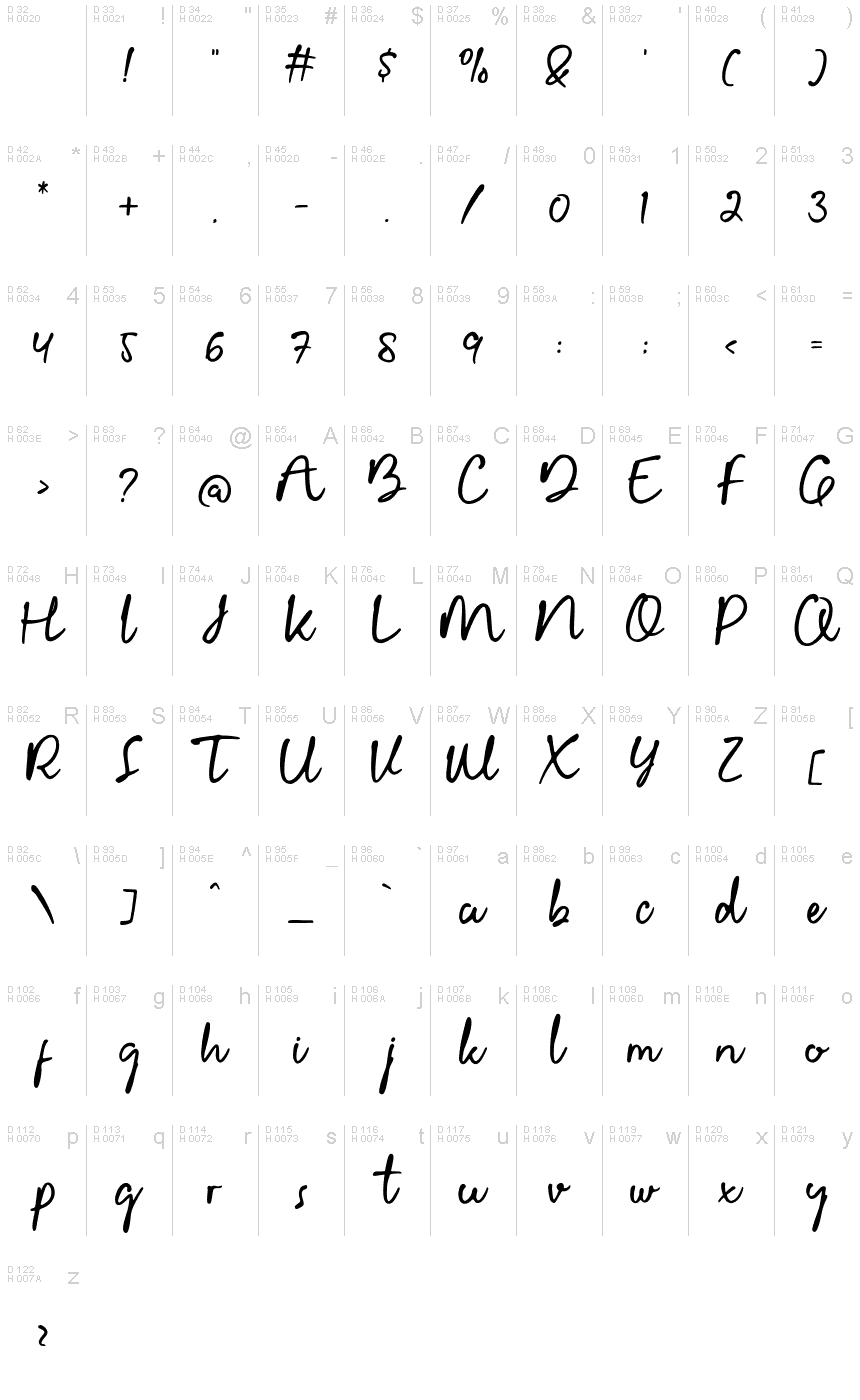 Базовая латиница - Таблица символов