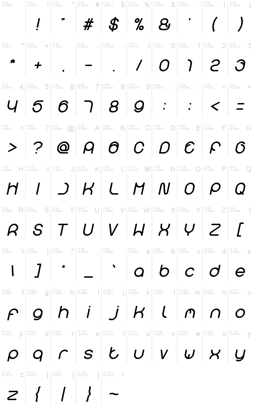 基本ラテン文字 - 文字マップ
