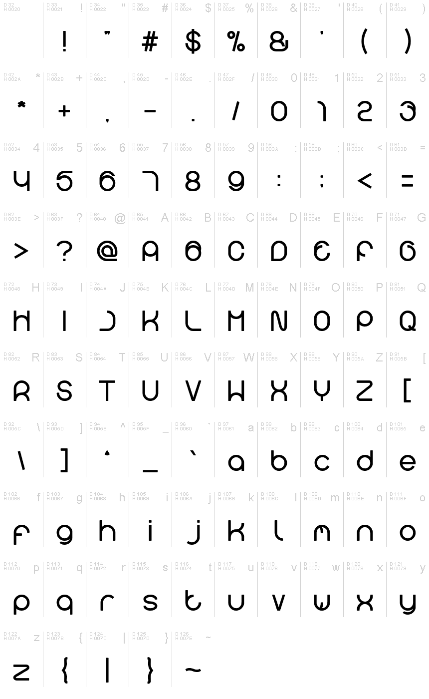 基本ラテン文字 - 文字マップ