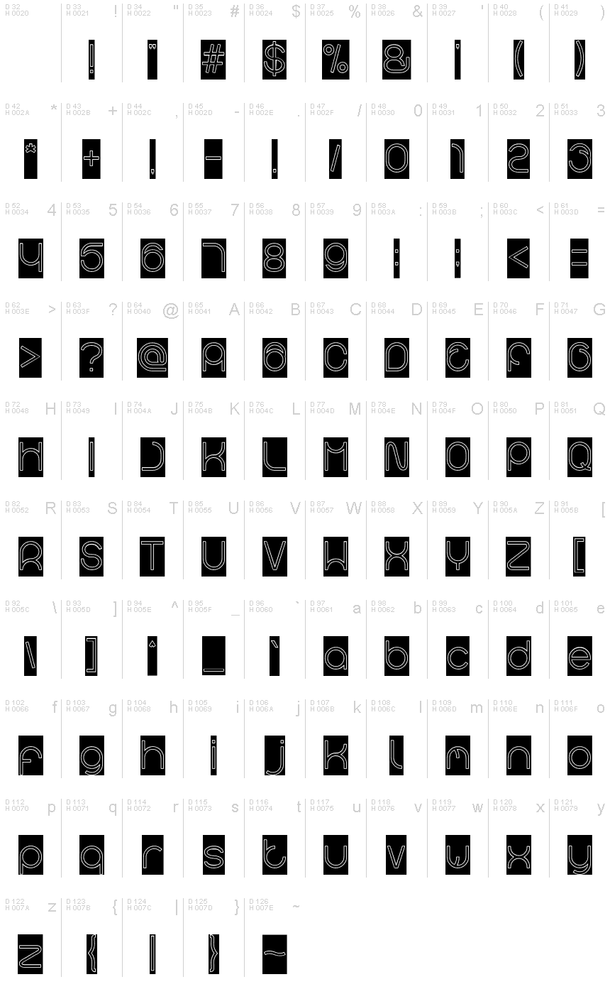 基本ラテン文字 - 文字マップ