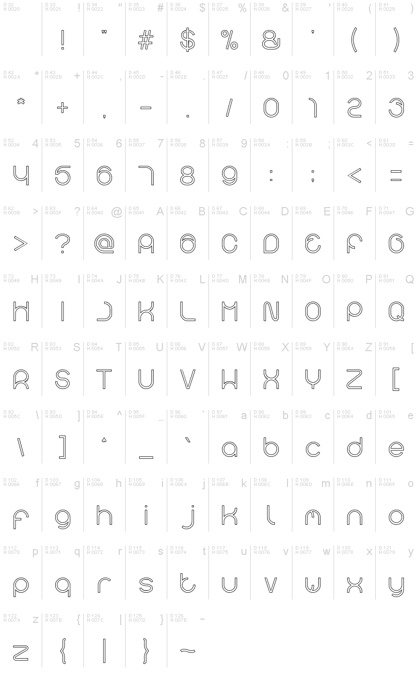 基本ラテン文字 - 文字マップ