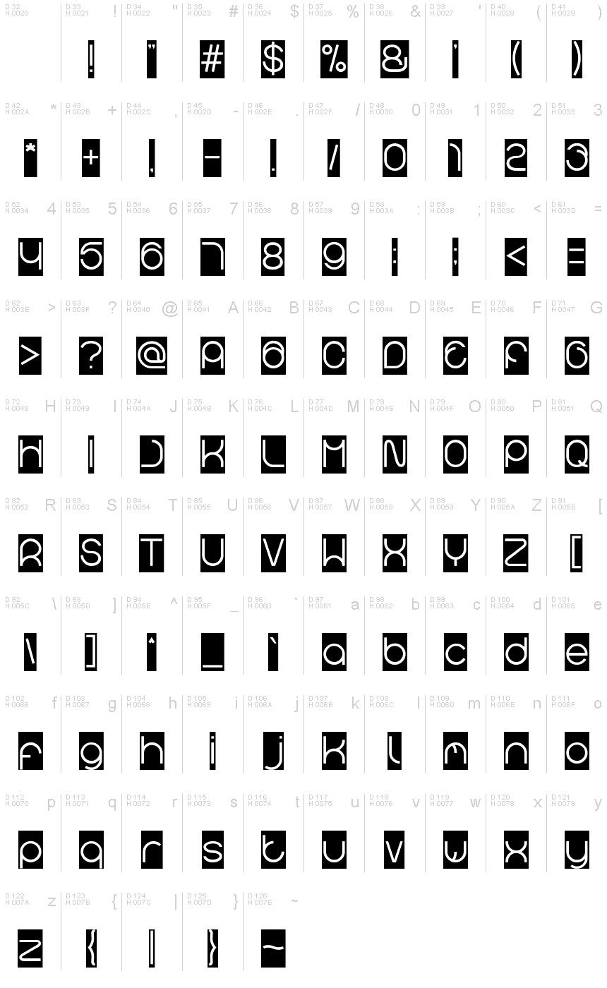 基本ラテン文字 - 文字マップ