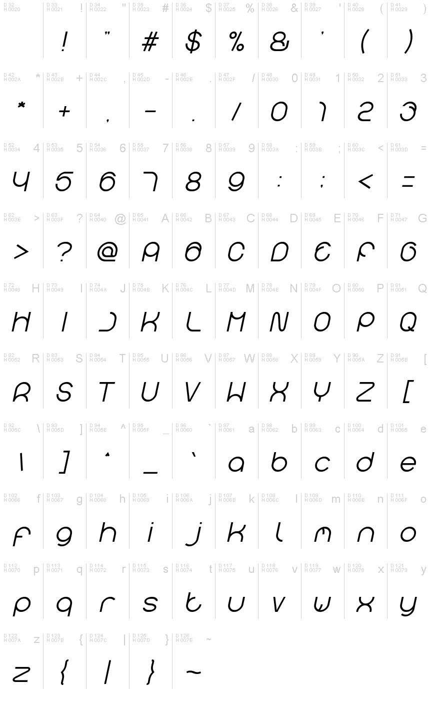 基本ラテン文字 - 文字マップ