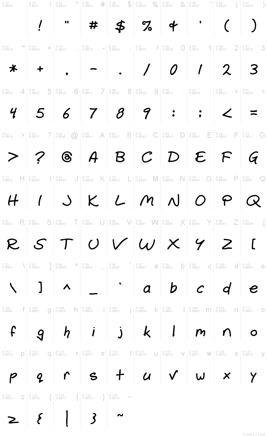 基本ラテン文字 - 文字マップ