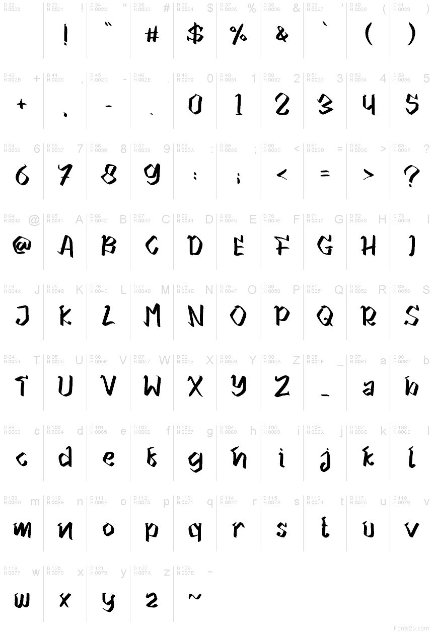 الأساسية لاتينية - خريطة الرموز