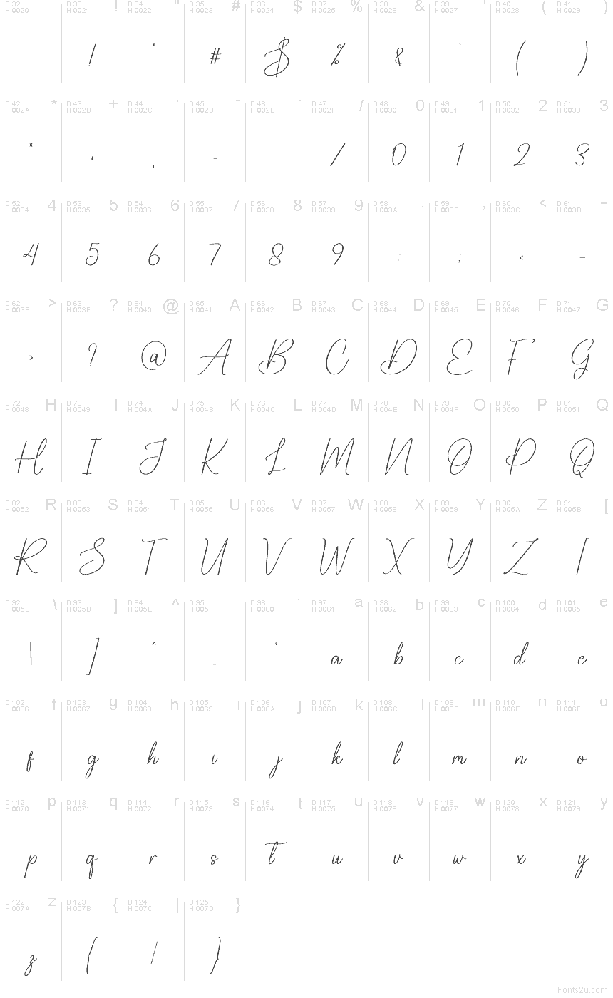 Latín básico - Mapa de caracteres