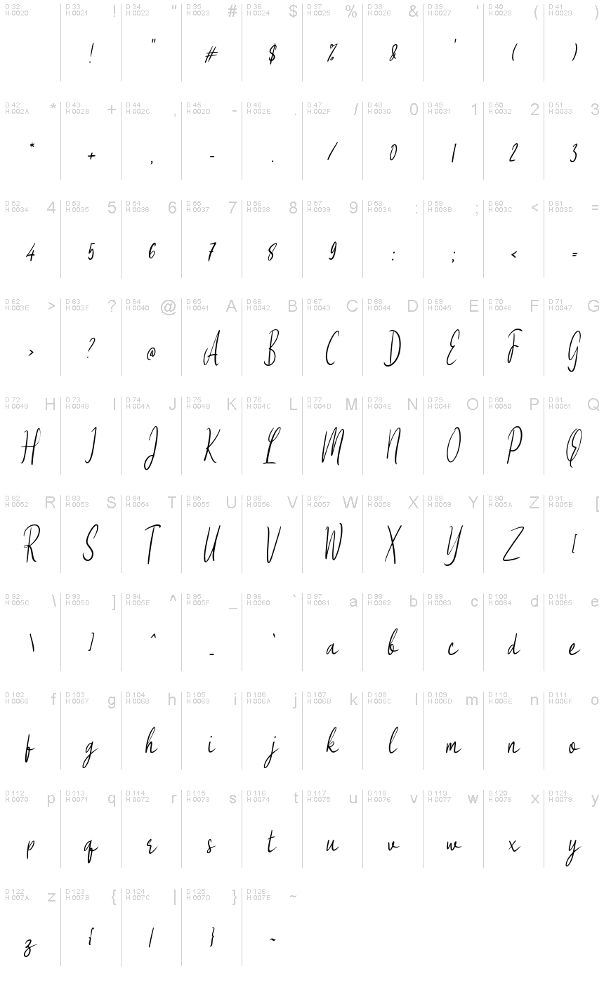 基本拉丁字母 - 字符地图