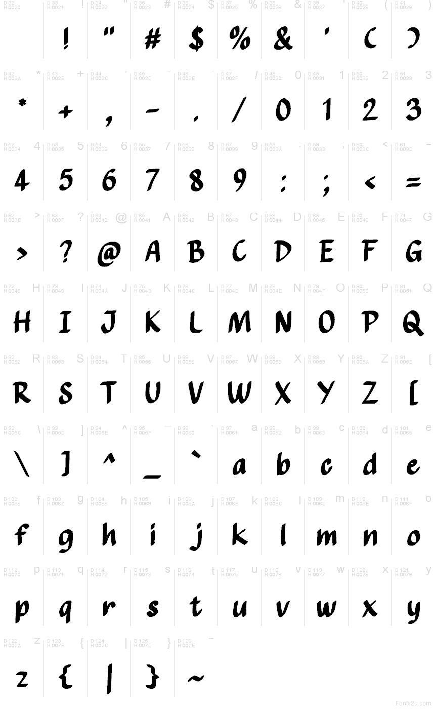 Базова латиниця - Таблиця символів