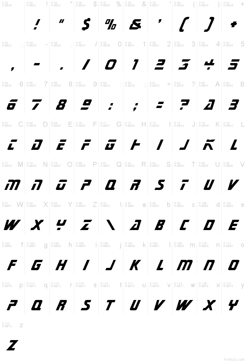 基本ラテン文字 - 文字マップ