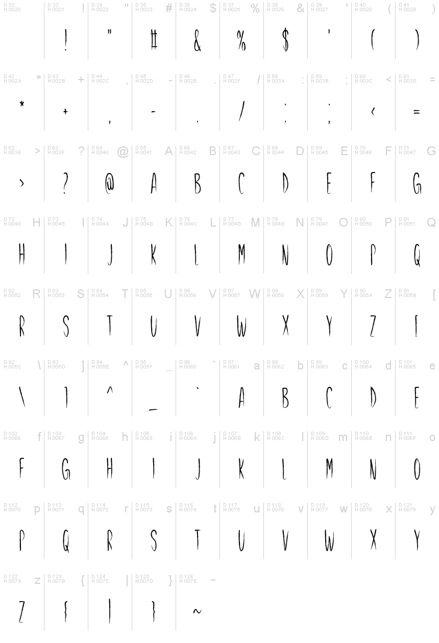 Basic Latin - charmap
