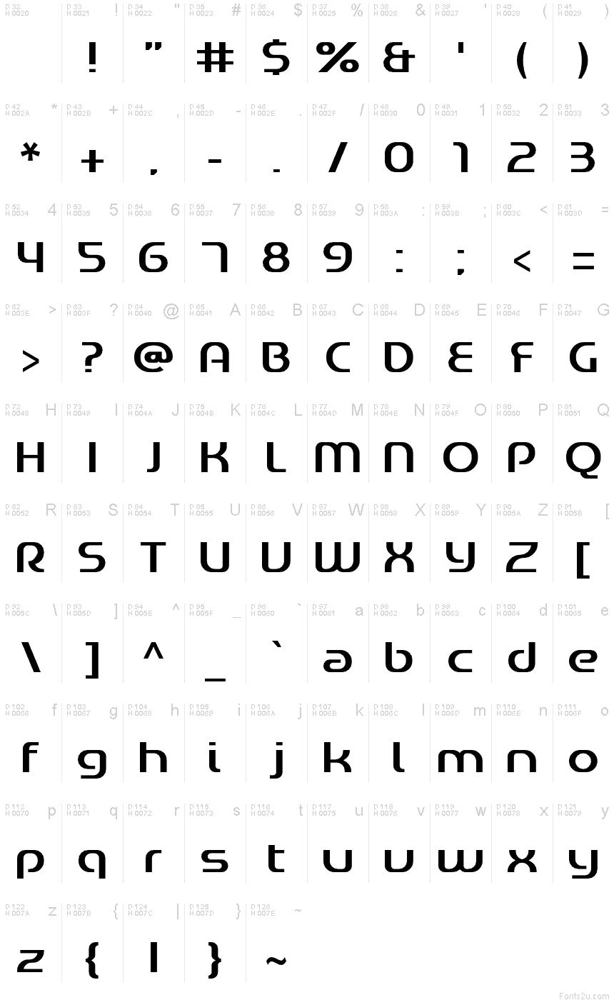 基本ラテン文字 - 文字マップ