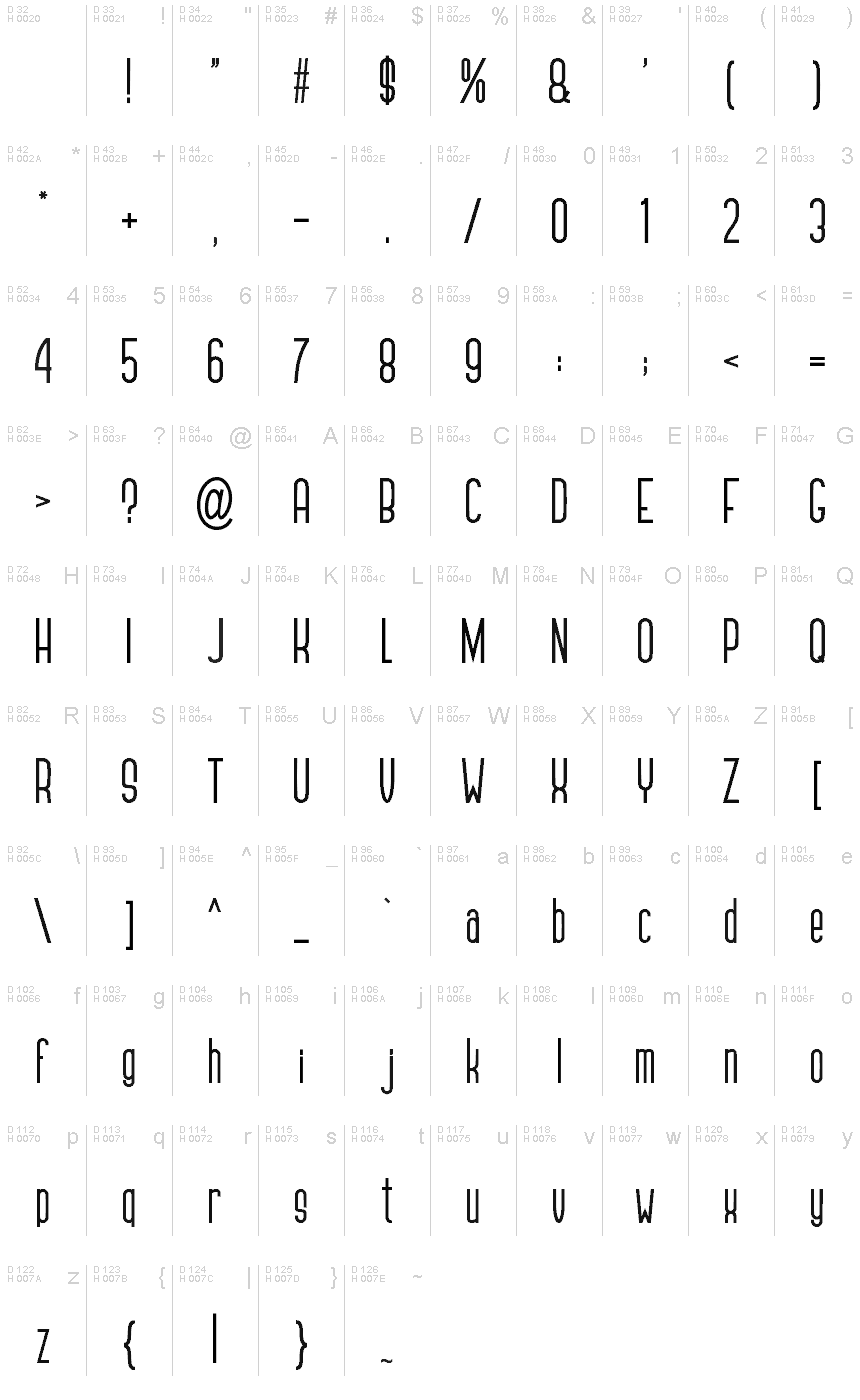 基本ラテン文字 - 文字マップ
