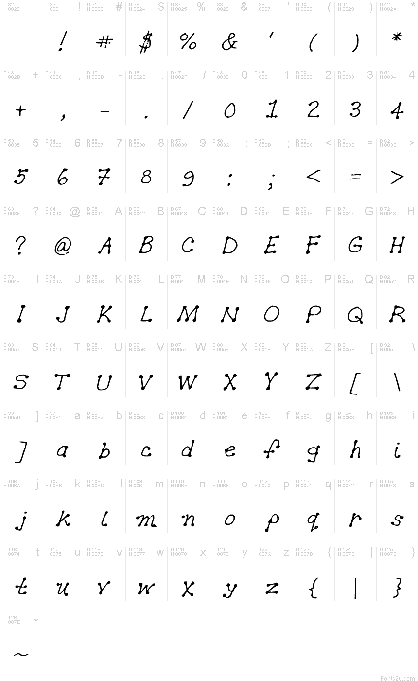 Basic Latin - charmap