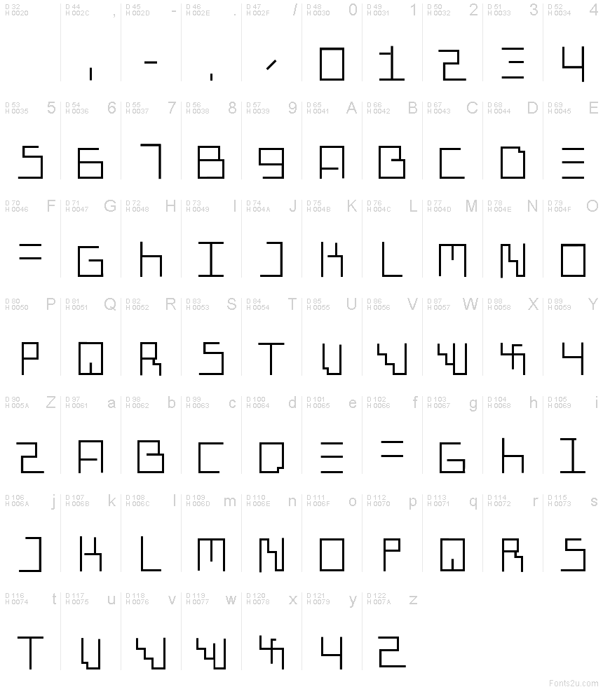 基本ラテン文字 - 文字マップ