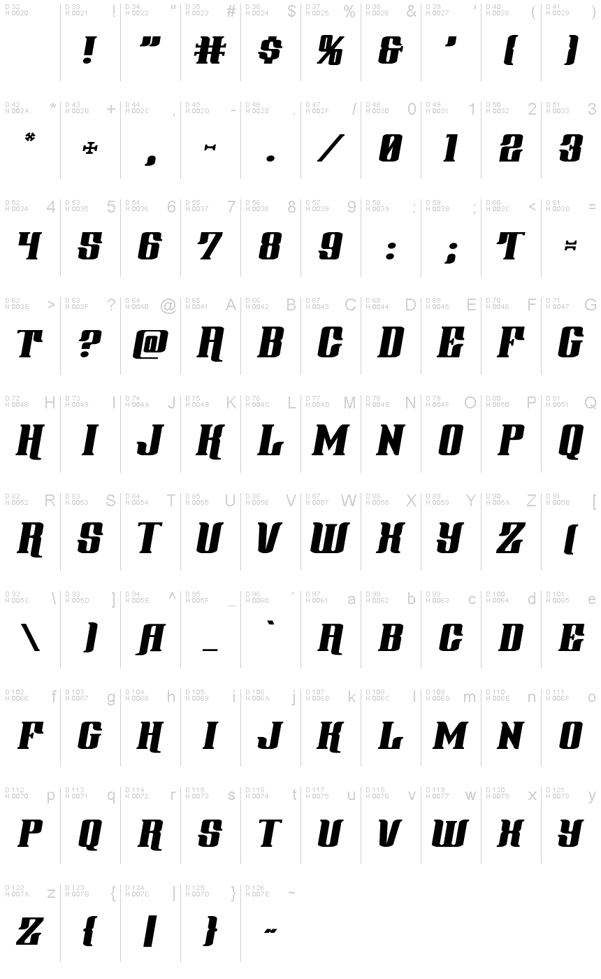 Podstawowy łaciński - Mapa znaków