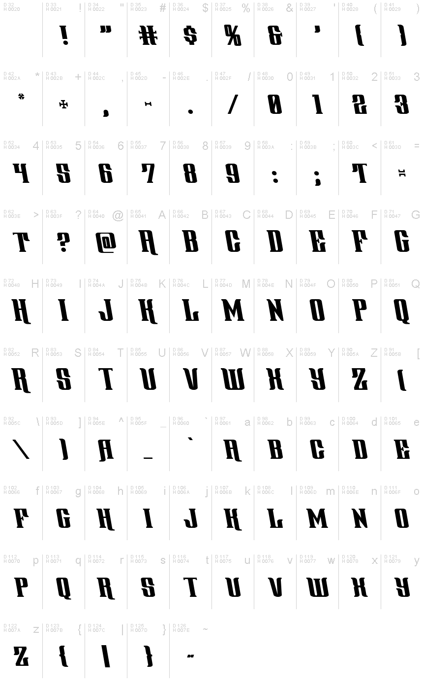 Podstawowy łaciński - Mapa znaków