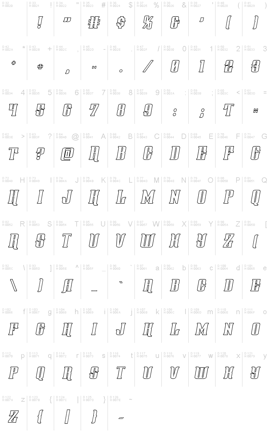 基本拉丁字母 - 字符地图