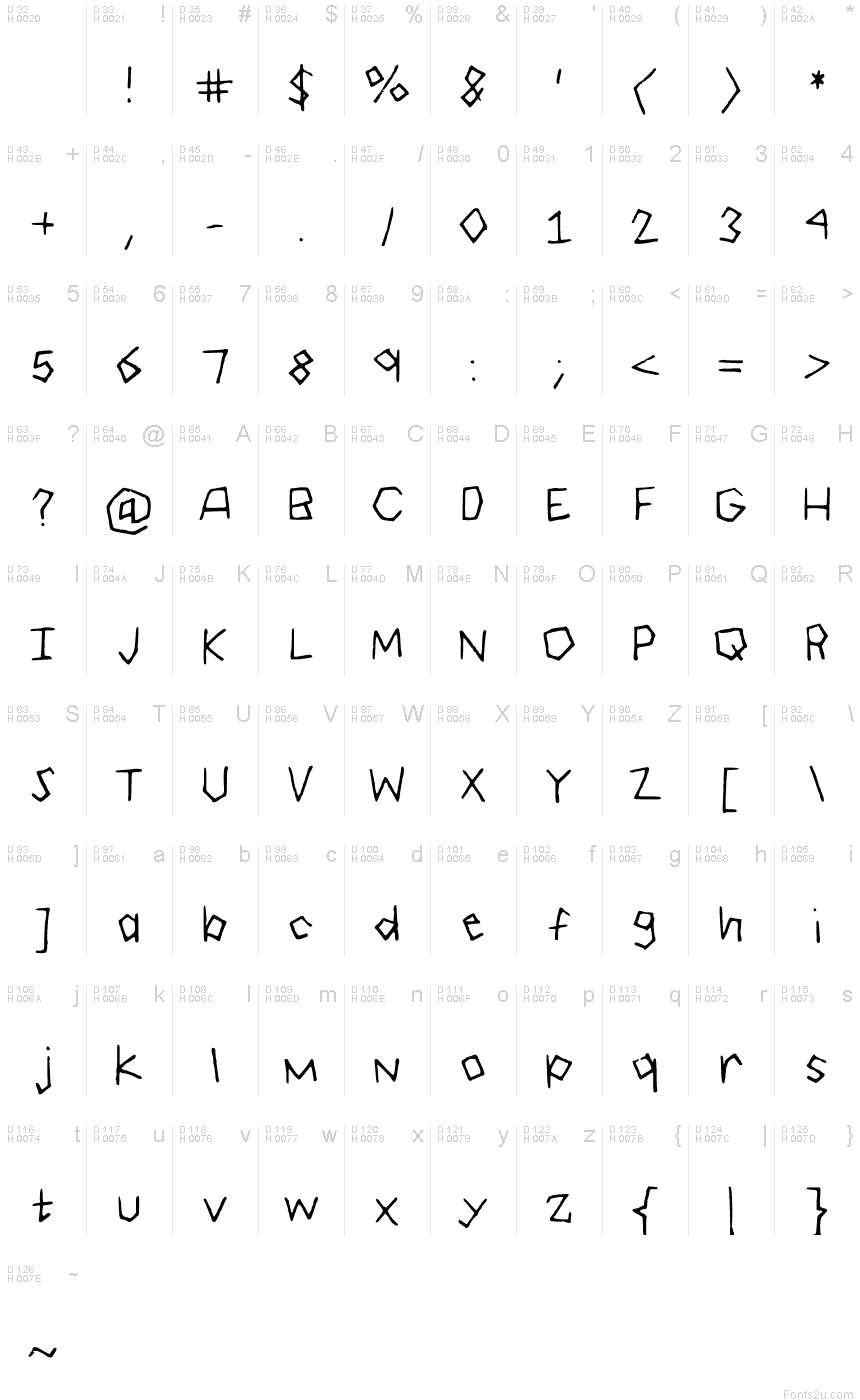 基本ラテン文字 - 文字マップ