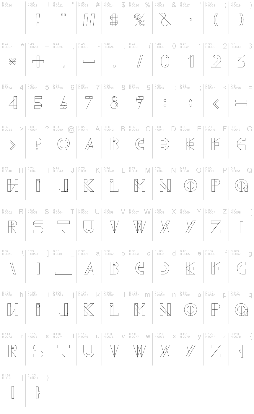 基本ラテン文字 - 文字マップ