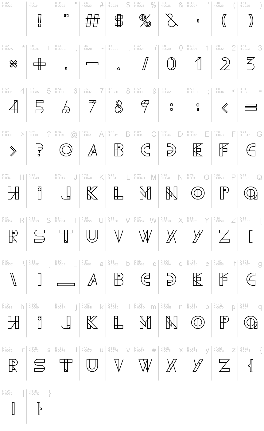 基本ラテン文字 - 文字マップ