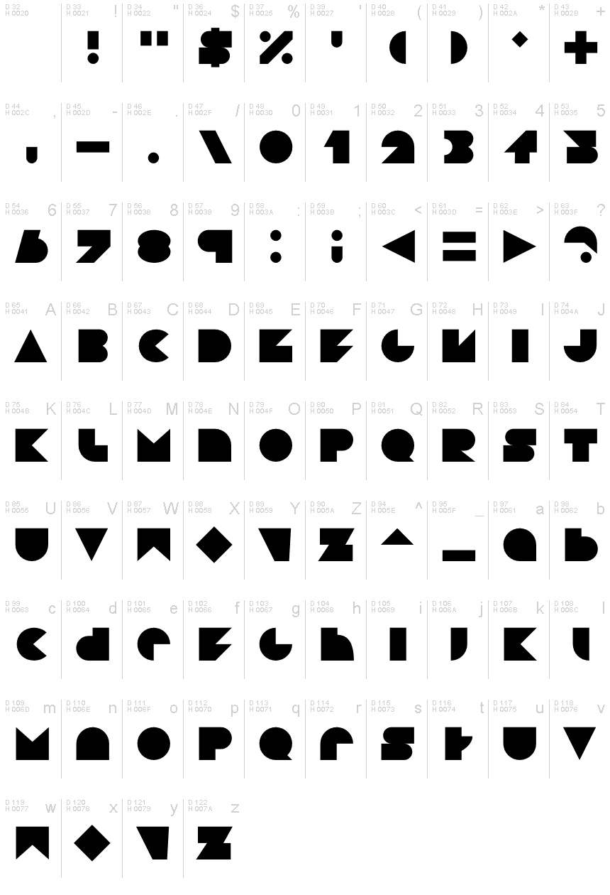 基本ラテン文字 - 文字マップ