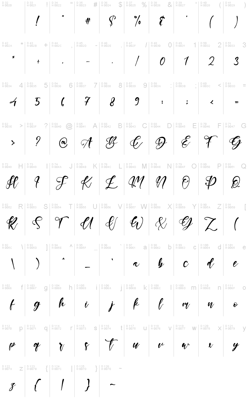 基本拉丁字母 - 字符地图
