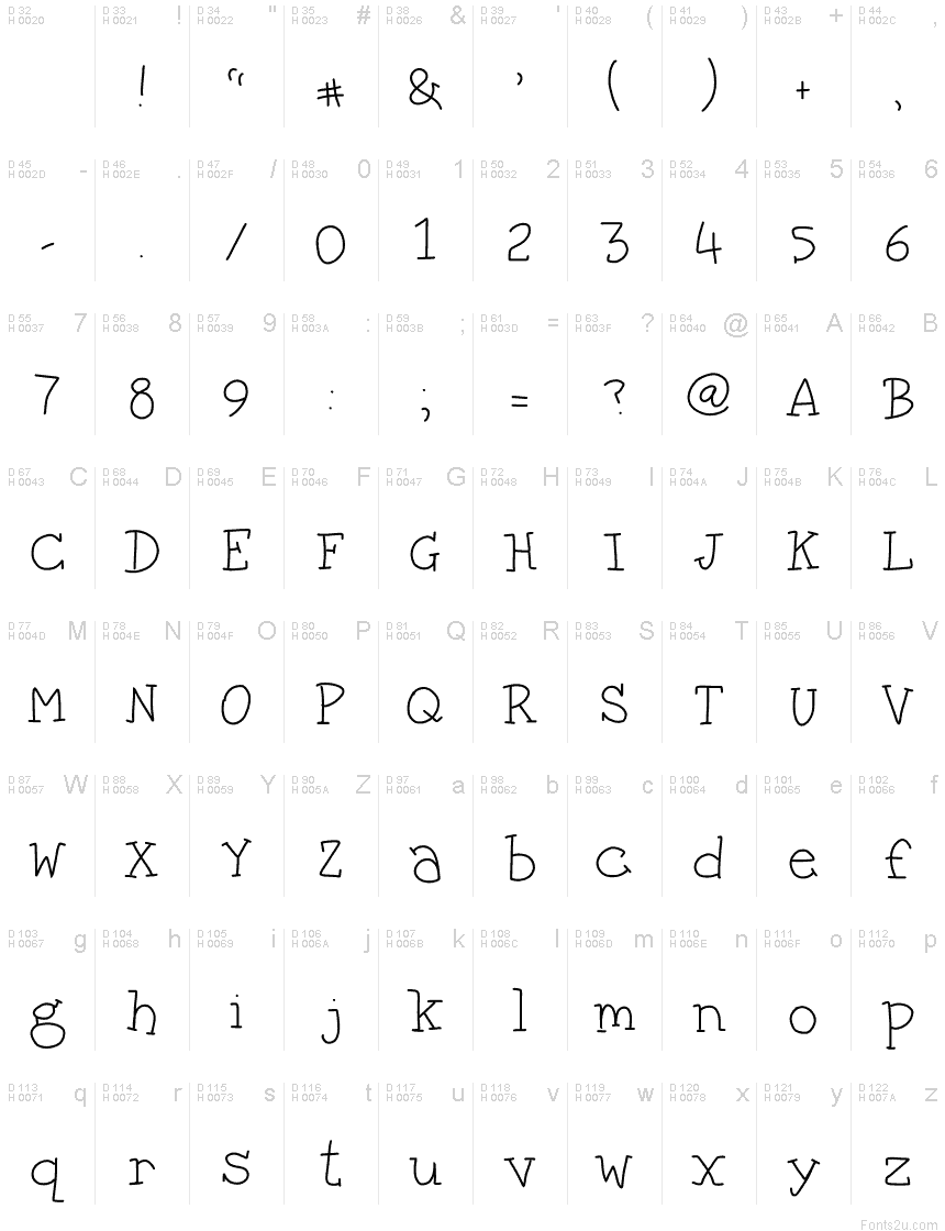 基本拉丁字母 - 字符地图