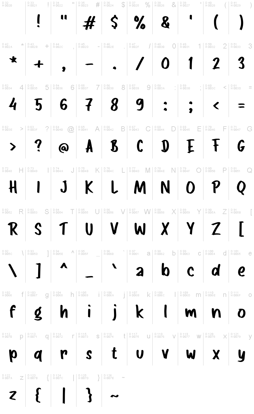 基本拉丁字母 - 字符地图
