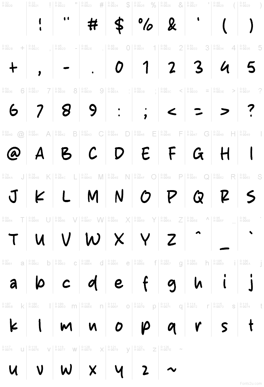 基本拉丁字母 - 字符地图