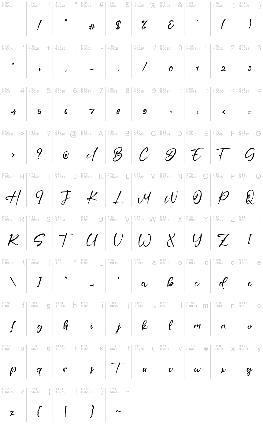 基本拉丁字母 - 字符地图