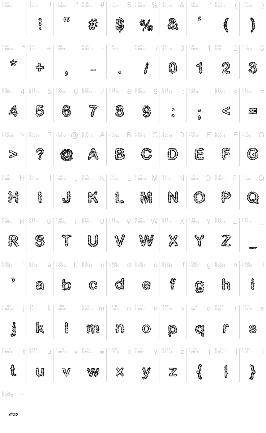 基本ラテン文字 - 文字マップ
