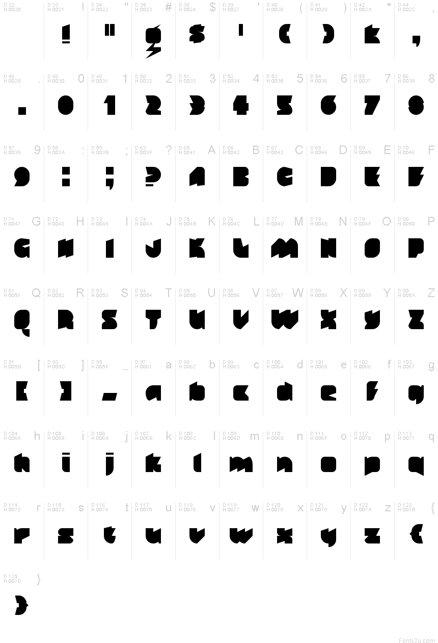 基本ラテン文字 - 文字マップ