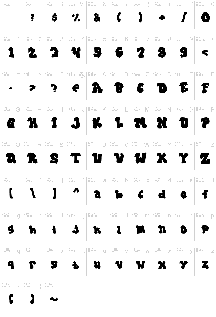 Basic Latin - charmap