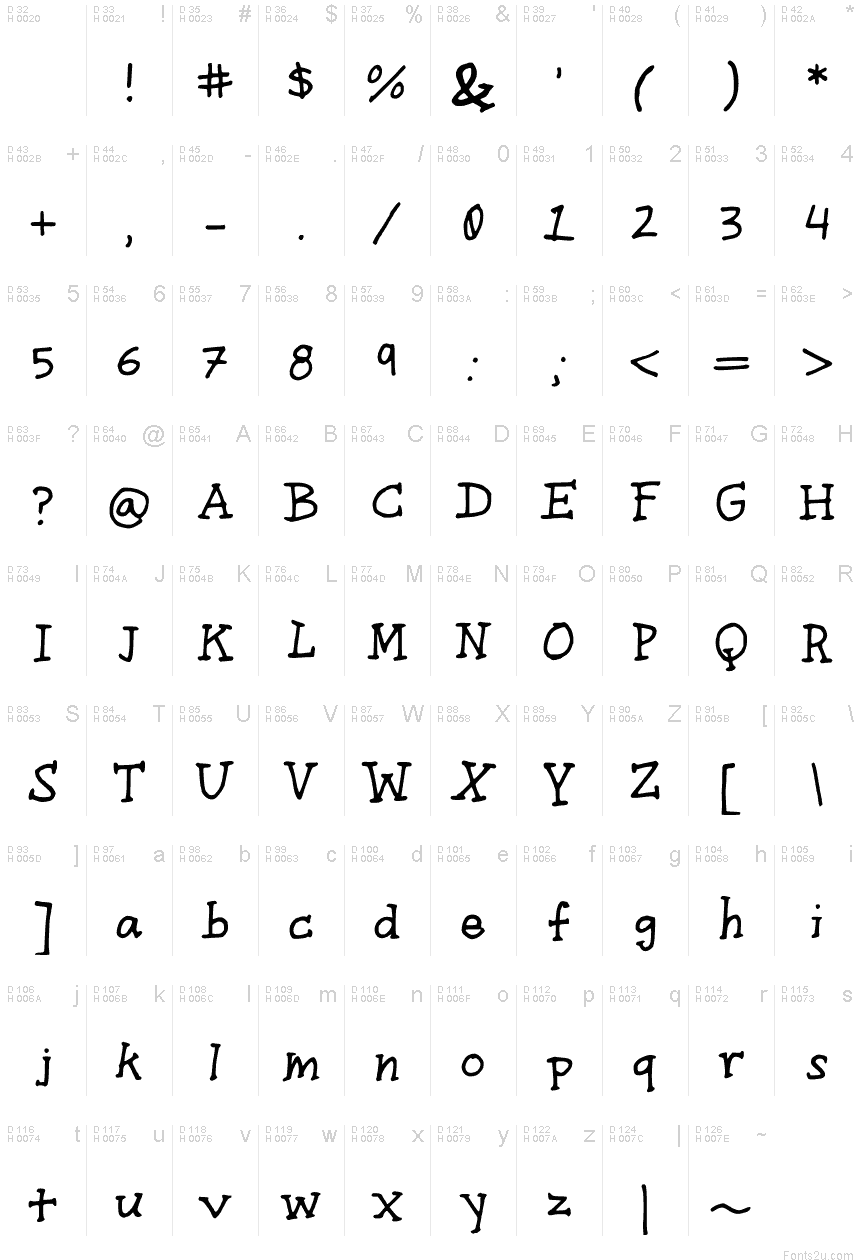 Basic Latin - charmap