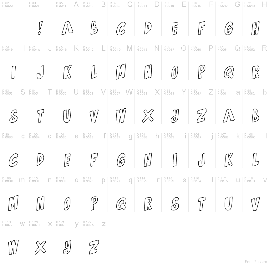 基本拉丁字母 - 字符地图