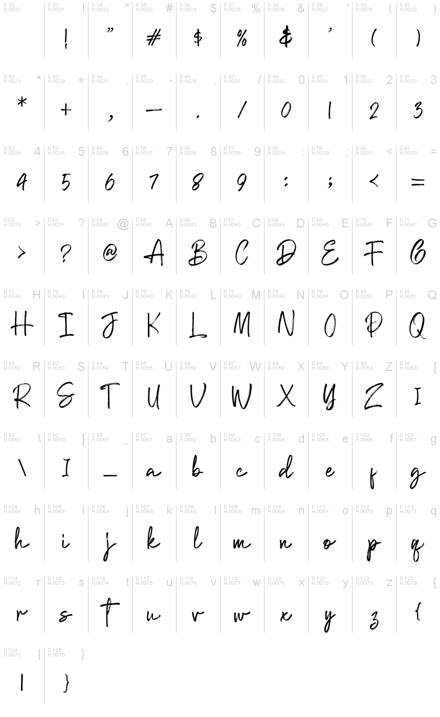 Базовая латиница - Таблица символов