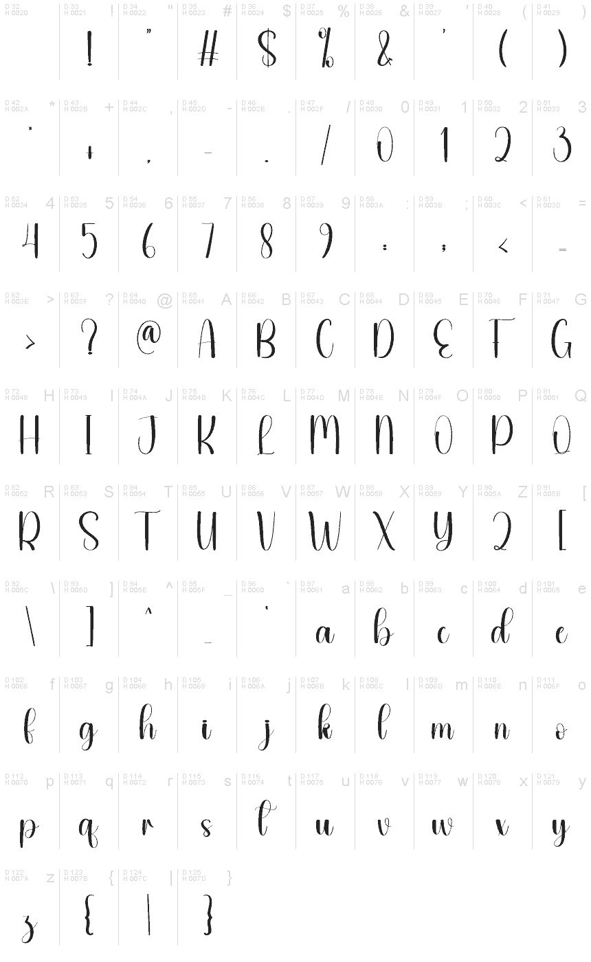 基本ラテン文字 - 文字マップ