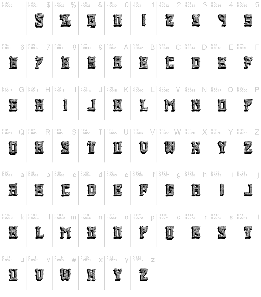 基本ラテン文字 - 文字マップ