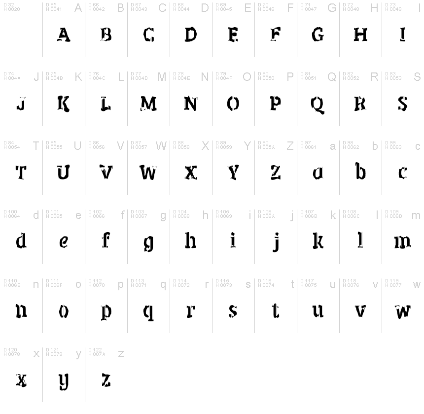 基本拉丁字母 - 字符地图