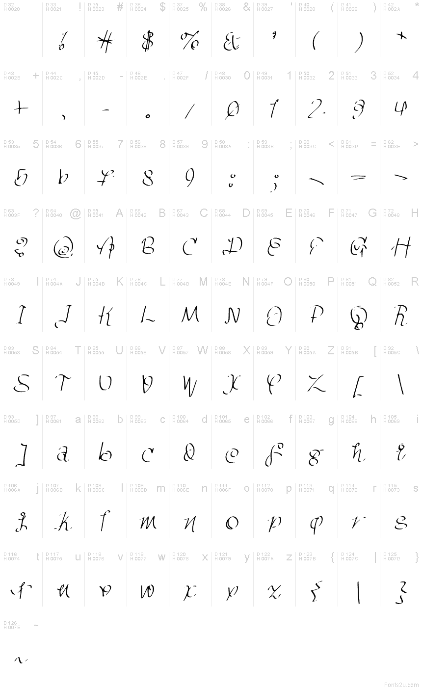 Basic Latin - charmap
