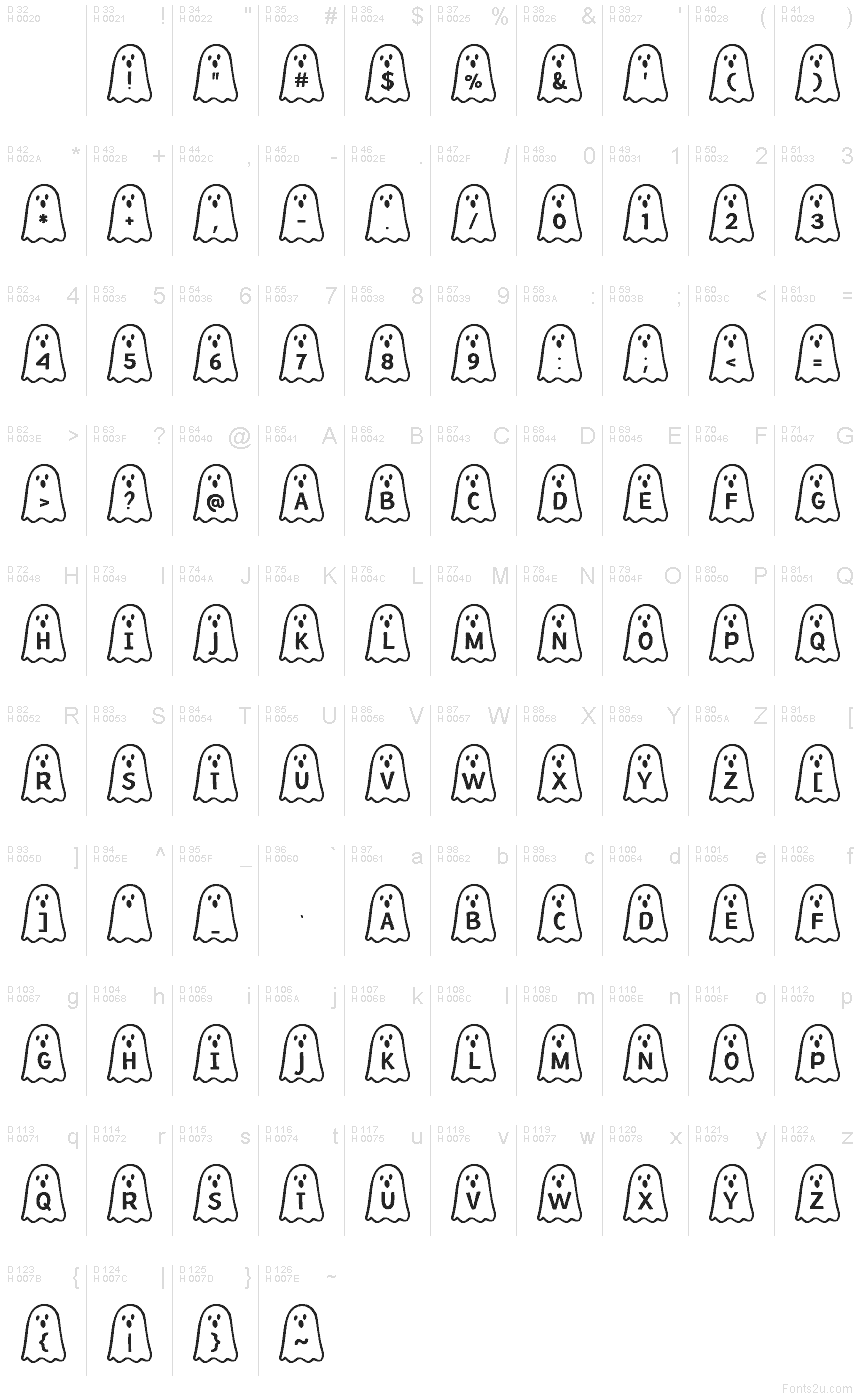 الأساسية لاتينية - خريطة الرموز