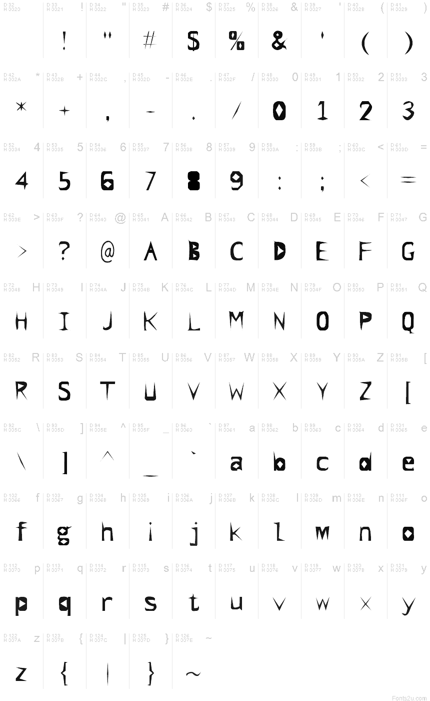 基本ラテン文字 - 文字マップ