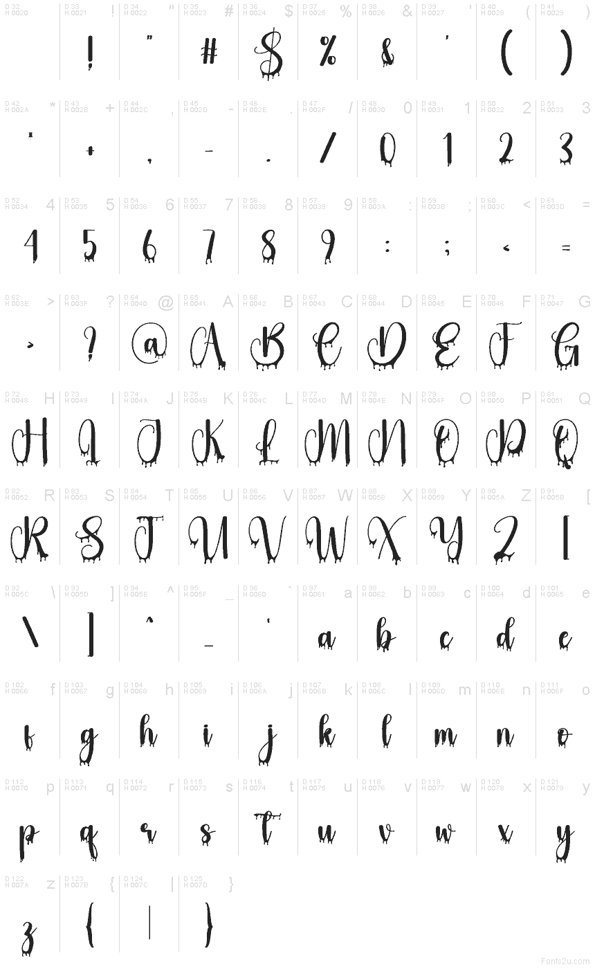 Latim básico - Mapa de caracteres