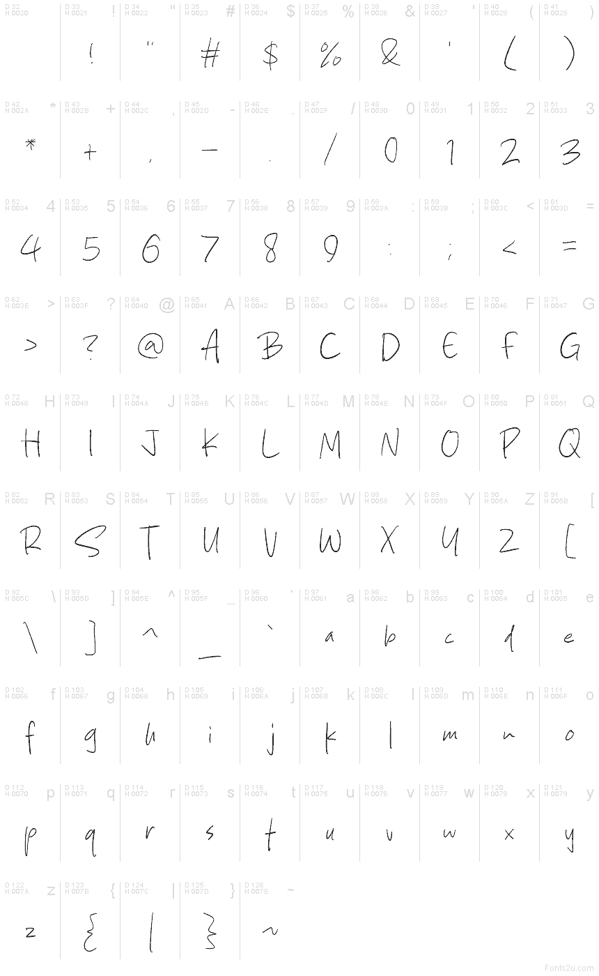 基本ラテン文字 - 文字マップ