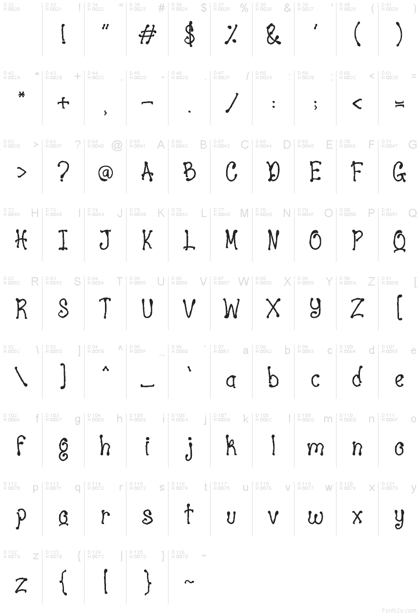 基本拉丁字母 - 字符地图