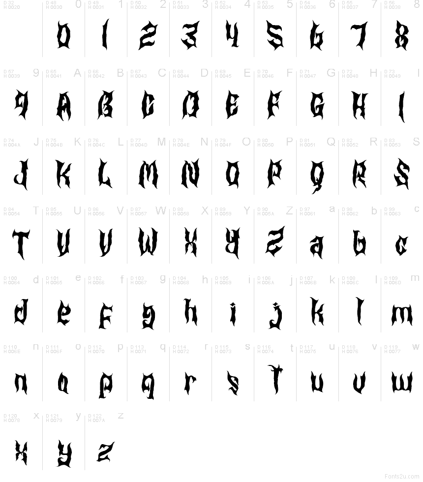 Latín básico - Mapa de caracteres